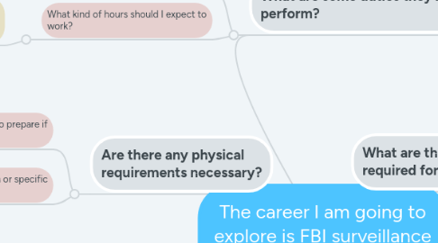 Mind Map: The career I am going to explore is FBI surveillance professional.