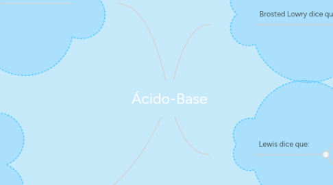 Mind Map: Ácido-Base