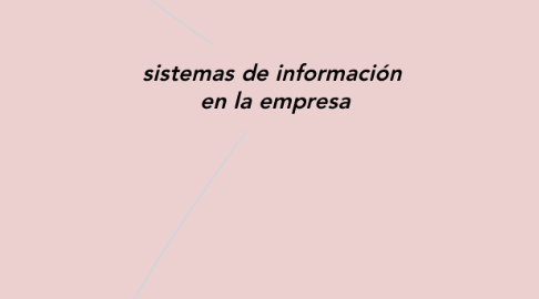 Mind Map: sistemas de información  en la empresa