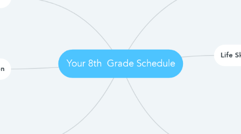 Mind Map: Your 8th  Grade Schedule