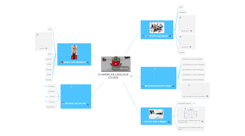 Mind Map: AMERICAN LANGUAJE COURSE