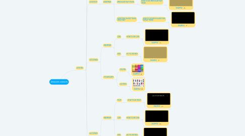 Mind Map: ENGLISH LESSON