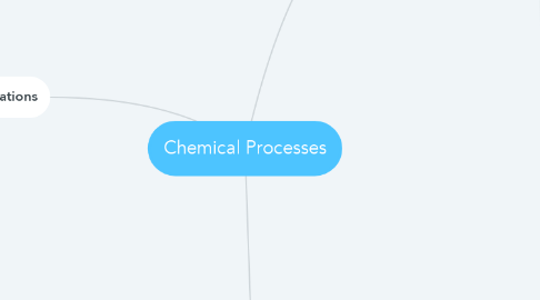 Mind Map: Chemical Processes