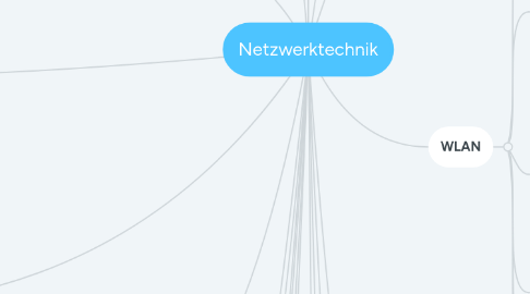 Mind Map: Netzwerktechnik