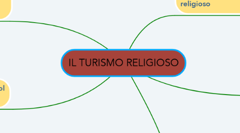 Mind Map: IL TURISMO RELIGIOSO