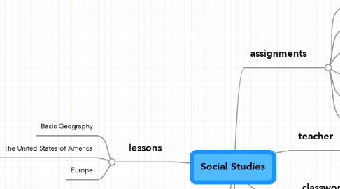 Mind Map: Social Studies