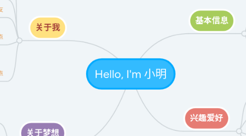 Mind Map: Hello, I'm 小明