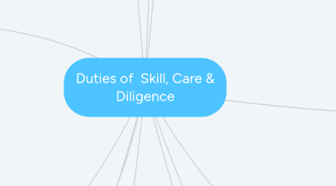 Mind Map: Duties of  Skill, Care & Diligence