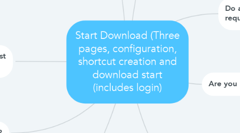 Mind Map: Start Download (Three pages, configuration, shortcut creation and download start (includes login)