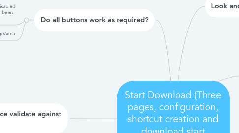 Mind Map: Start Download (Three pages, configuration, shortcut creation and download start (includes login)