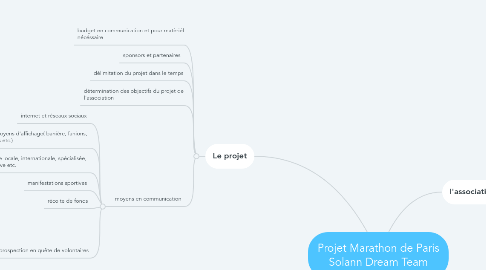 Mind Map: Projet Marathon de Paris Solann Dream Team