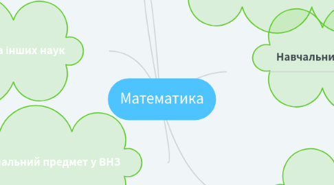 Mind Map: Математика