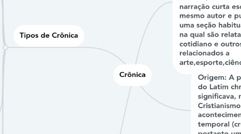 Mind Map: Crônica