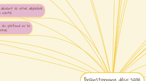 Mind Map: Brainstorming déco salle d'expo