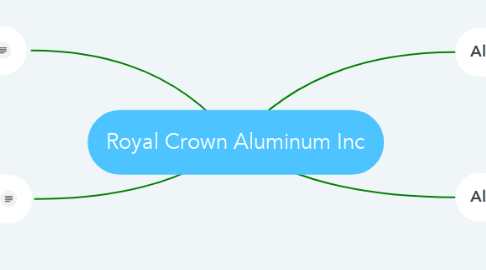 Mind Map: Royal Crown Aluminum Inc