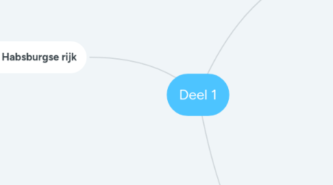 Mind Map: Deel 1