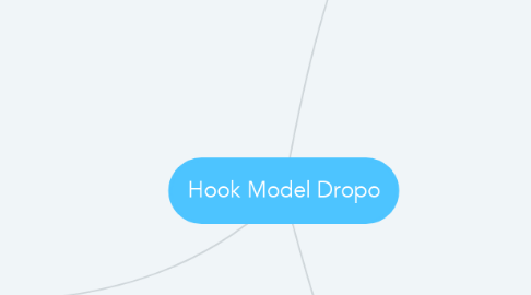 Mind Map: Hook Model Dropo