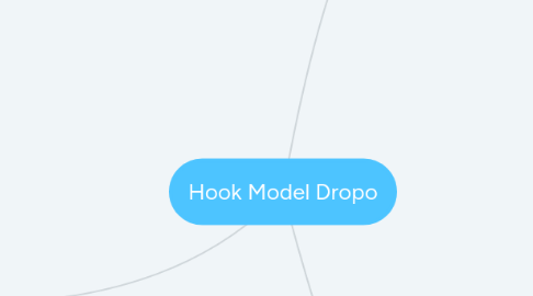 Mind Map: Hook Model Dropo