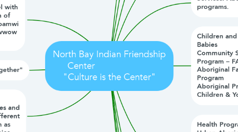 Mind Map: North Bay Indian Friendship Center                        "Culture is the Center"