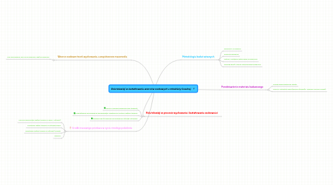 Mind Map: Rola telewizji w kształtowaniu wzorców osobowych u młodzieży licealnej.