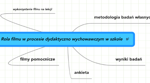 Mind Map: Rola filmu w procesie dydaktyczno wychowawczym w szkole