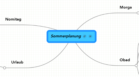 Mind Map: Sommerplanung