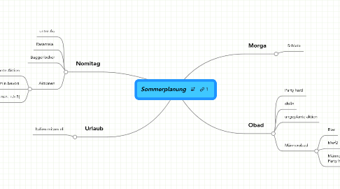 Mind Map: Sommerplanung