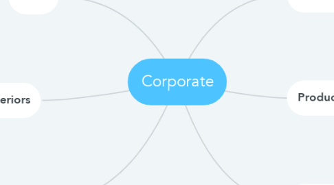Mind Map: Corporate