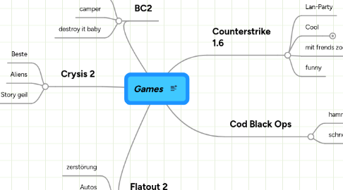 Mind Map: Games