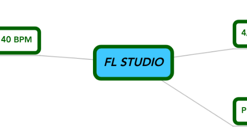 Mind Map: FL STUDIO