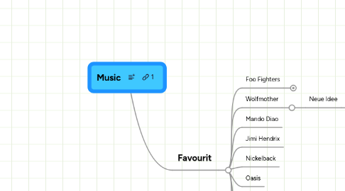 Mind Map: Music