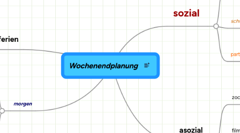 Mind Map: Wochenendplanung