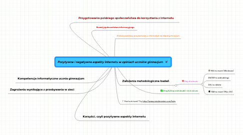 Mind Map: Pozytywne i negatywne aspekty Internetu w opiniach uczniów gimnazjum