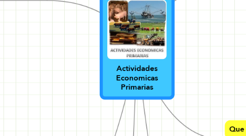Mind Map: Actividades Economicas Primarias