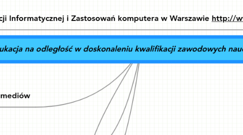 Mind Map: Edukacja na odległość w doskonaleniu kwalifikacji zawodowych nauczycieli