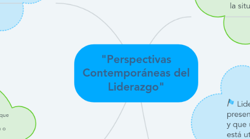 Mind Map: "Perspectivas Contemporáneas del Liderazgo"