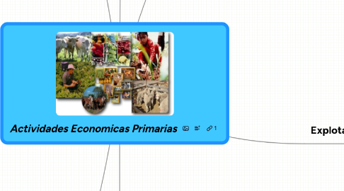 Mind Map: Actividades Economicas Primarias