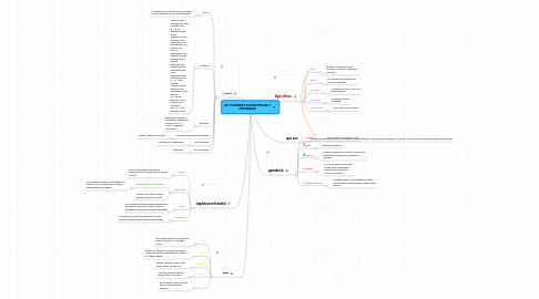 Mind Map: ACTIVIDADES ECONOMICAS Y PRIMARIAS