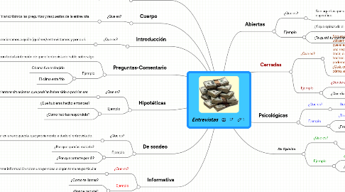 Mind Map: Entrevistas