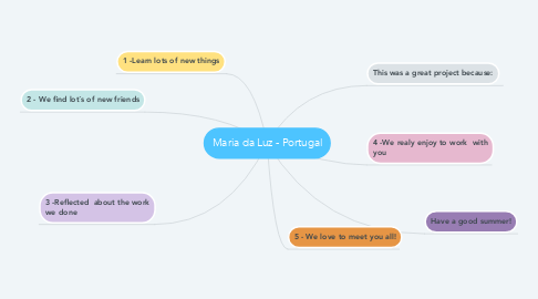 Mind Map: Maria da Luz - Portugal