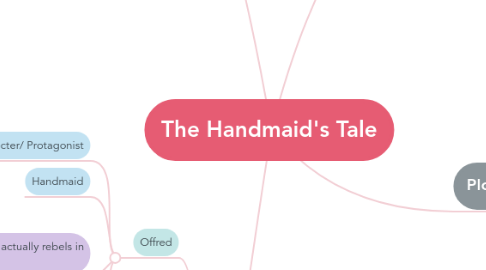 Mind Map: The Handmaid's Tale