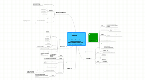 Mind Map: Actividades Economicas Primarias Son aquellas actividades que hacemos para cubrir nuestras nececidades