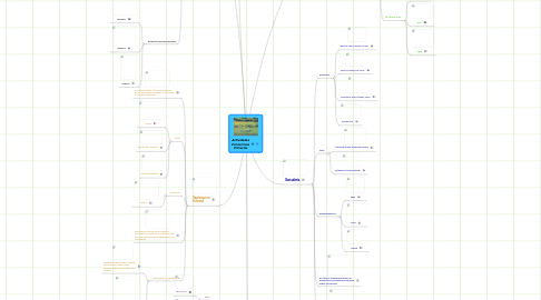 Mind Map: Actividades Economicas Primarias