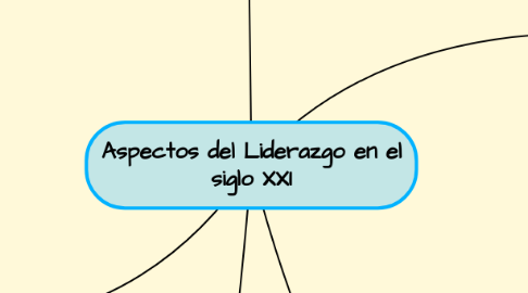 Mind Map: Aspectos del Liderazgo en el siglo XXI