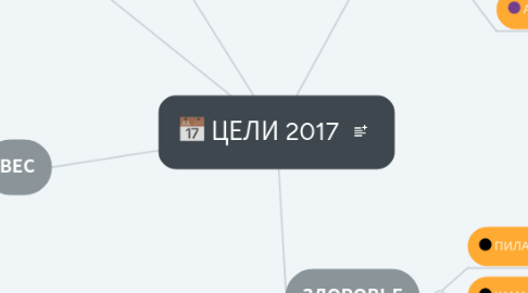 Mind Map: ЦЕЛИ 2017