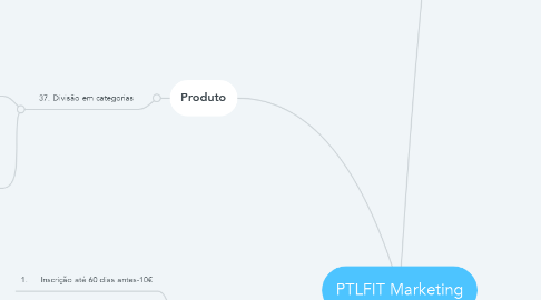 Mind Map: PTLFIT Marketing