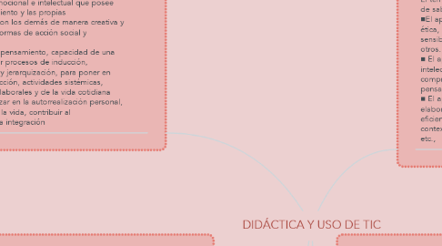 Mind Map: DIDÁCTICA Y USO DE TIC