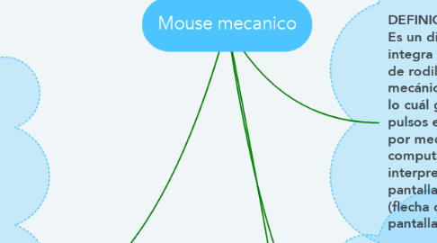 Mind Map: Mouse mecanico