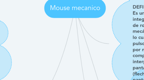 Mind Map: Mouse mecanico