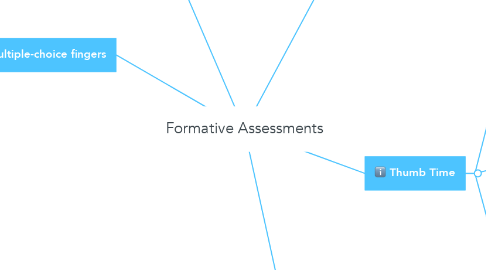 Mind Map: Formative Assessments